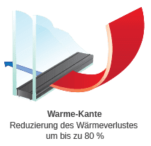 Distantier warm edge Stars by QFORT